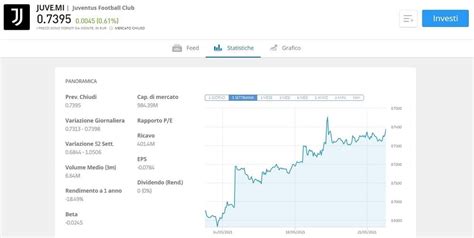 Borsa Italiana Azioni Ftse Mib La Selezione Delle Migliori 5 Da Comprare