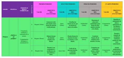 Ejemplo Malla Curricular Para Ética Y Valores