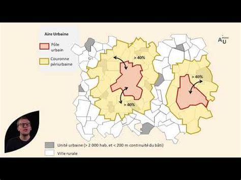 Les espaces urbain périurbain rural et leurs caractéristiques YouTube