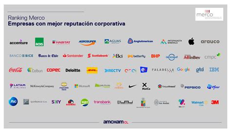 Empresas Socias De Amcham Son Reconocidas Como Las Compañías Con Mejor Reputación En Chile