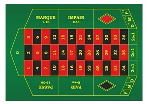 La Ruleta Francesa Elementos y Características Propias del Modo Clásico