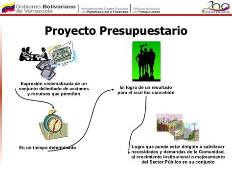 Proceso Formulación De Presupuesto