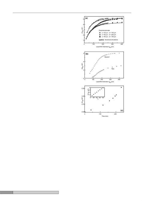 PDF Capacitive Sensing Of Droplets For Microfluidic Devices Based On