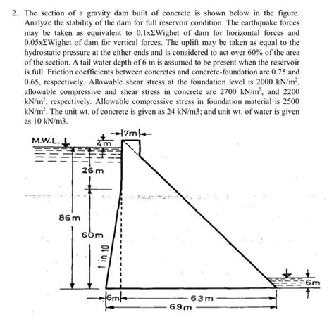 Solved 2 The Section Of A Gravity Dam Built Of Concrete Is Chegg