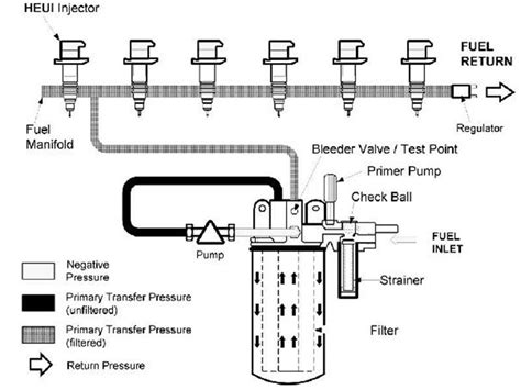 International Dt466e Fuel System Diagram Headcontrolsystem