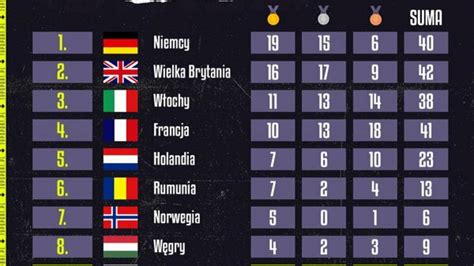 Klasyfikacja Medalowa Mistrzostw Europy W Lekkoatletyce Monachium