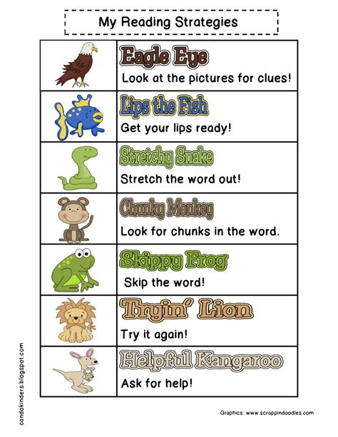 Printable List Of Reading Strategies