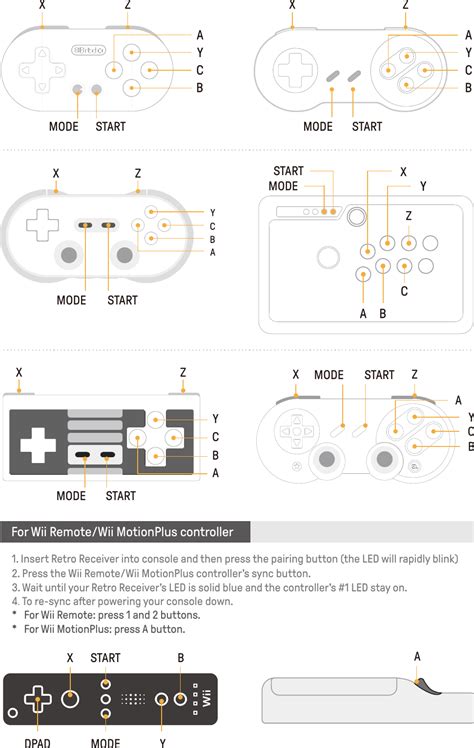 Bitdo Usb Rr Ps Classic V Md Rr Eng Manual