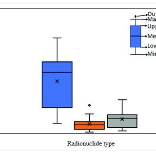 Environmental pathways of natural radionuclides from phosphatic rocks ... 