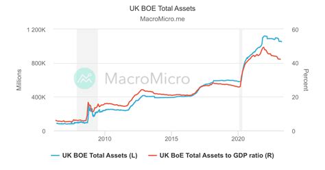 UK - Benchmark Interest Rate | UK Market | Collection | MacroMicro