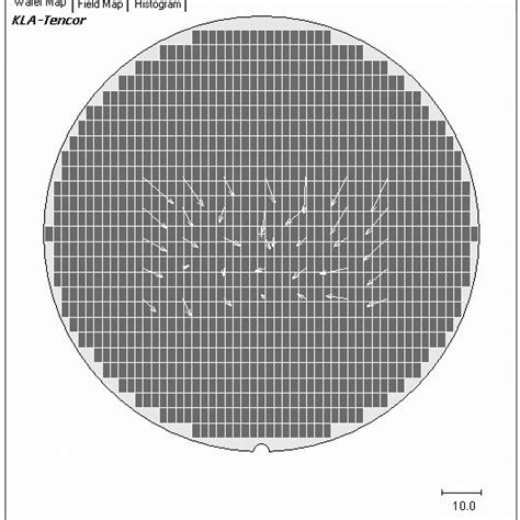 Ring shaped illumination of EUV scanner produces radial overlay shift. | Download Scientific Diagram