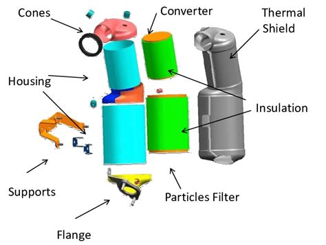 Components Of A Catalytic Converter Download Scientific Diagram