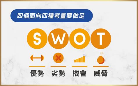 手把手帶你了解swot分析模型 4個步驟定位沒煩惱