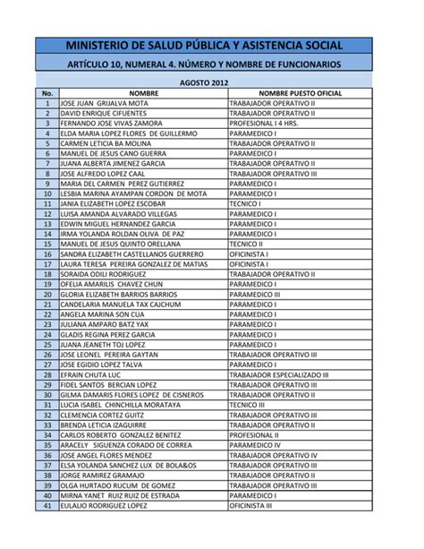 Ministerio De Salud PÚblica Y Asistencia Social