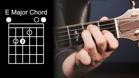 8 Guitar Chords You Must Know Guitar Lesson Video Basic Guitar