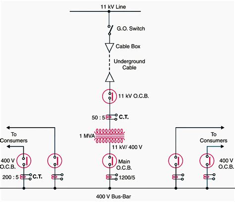 Substation Wiring Diagrams