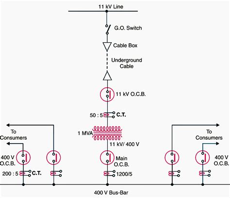 Single Line Diagram Of Generating Station Switchyard Substat