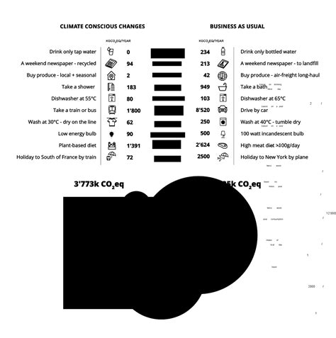 Reduce Climate Impact: Support Carbon Credits | Gold Standard | GS