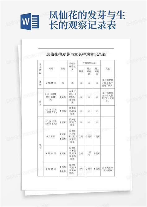 凤仙花的发芽与生长的观察记录表Word模板下载 编号lemaovjk 熊猫办公