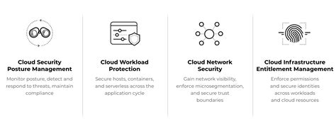 What To Know About Cloud Infrastructure Entitlement Management Ciem