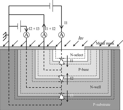 Triple-junction structure (not to scale). | Download Scientific Diagram