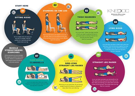 Pre Knee Replacement Conditioning Exercises Kneedoc