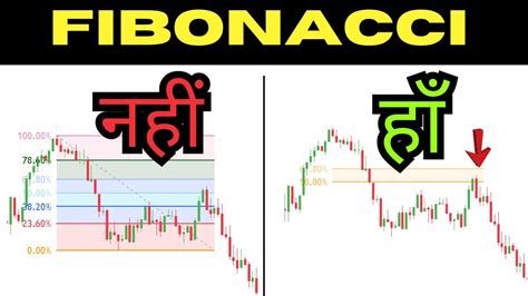 Fibonacci Retracement Trading Strategy In Stock Market Technical