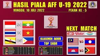 Hasil Piala Aff U Hari Ini Indonesia Vs Myanmar Klasemen Akhir