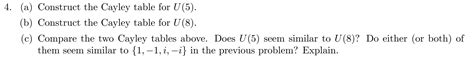 Solved 4. (a) Construct the Cayley table for U(5). (b) | Chegg.com