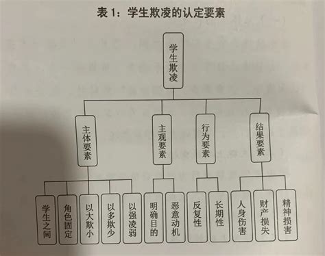 结合本土经验修订，这本手册为上海学生欺凌防治提供全链条指引