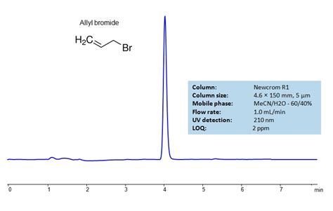 Allyl bromide | SIELC Technologies