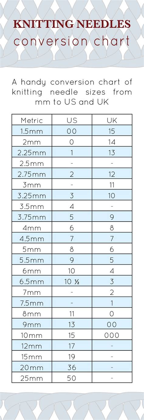 Knitting Needles Conversion Chart