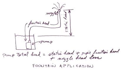 How To Design A Pump System