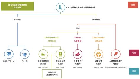 中華企業資源規劃學會 Erp學會 永續數位雙軸轉型