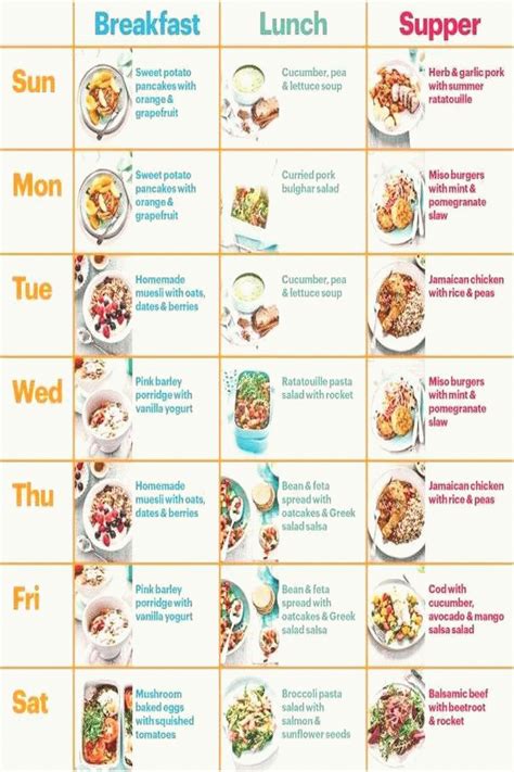 Dr Nowzaradan Diet Plan Printable Food List