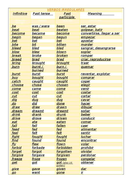 Lista De Verbos Irregulares Ingles Rules Syntactic Relationships