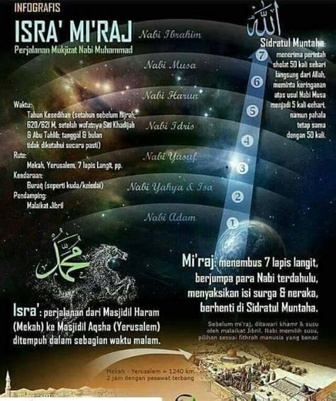 Peristiwa Penting Di Bulan Rajab