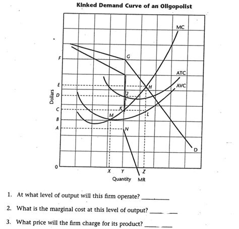 Solved Kinked Demand Curve Of An Oligopolist Mc F G Atc M