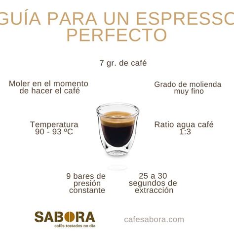 La medida perfecta cuántas cucharadas de café molido por taza