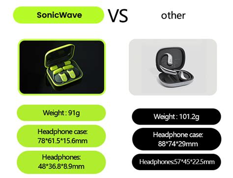 Sonicwave Ows Buds With Replaceable Batteries Crowdfund News