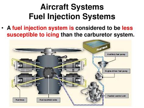 What Is Aircraft Fuel Injection System اسأل الطيار Ask Pilot