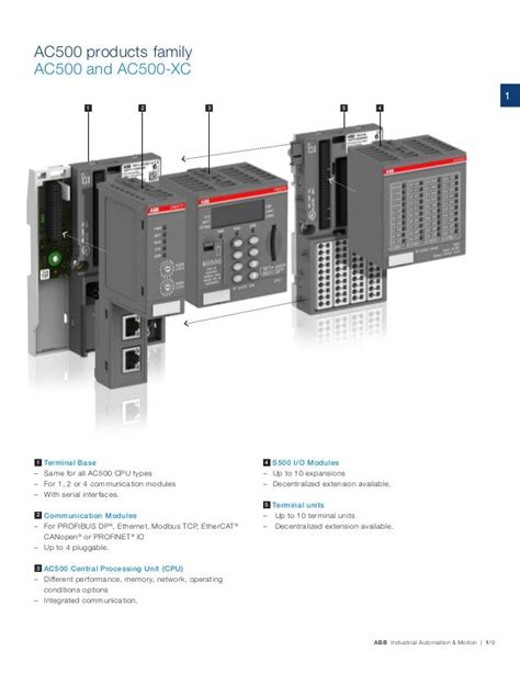 Abb industrial automation