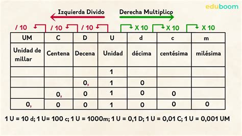 Numeros Decimales Tabla De Multiplicar