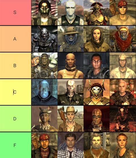 Characters in NV by Combat Ability : r/falloutnewvegas