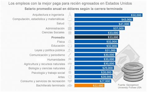 Todo Sobre Las Carreras T Cnicas Mejor Pagadas En Estados Unidos Hot