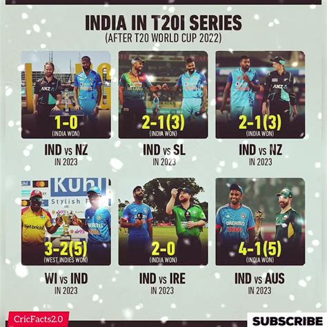 🔥india In T20i Series After The T20 Wc 2022🔥 Shorts Cricket Indvssa