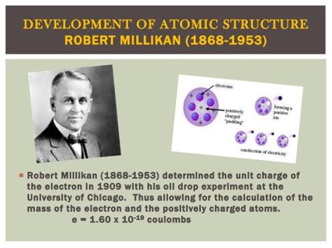 Millikan Atomic Theory Myownvery