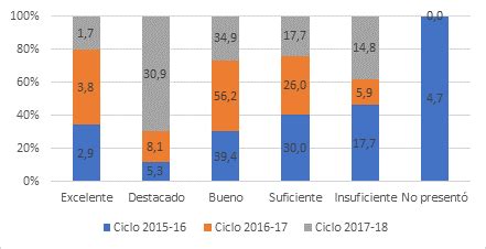 La Evaluaci N Docente En M Xico El Caso De La Educaci N Media Superior