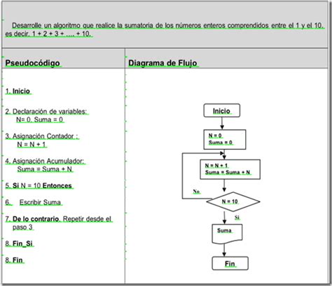 Ejercicios Resueltos De Diagramas De Flujo C E A 12 Huatulco