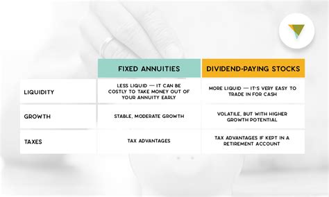 What Is An Annuity And What Are Its Benefits